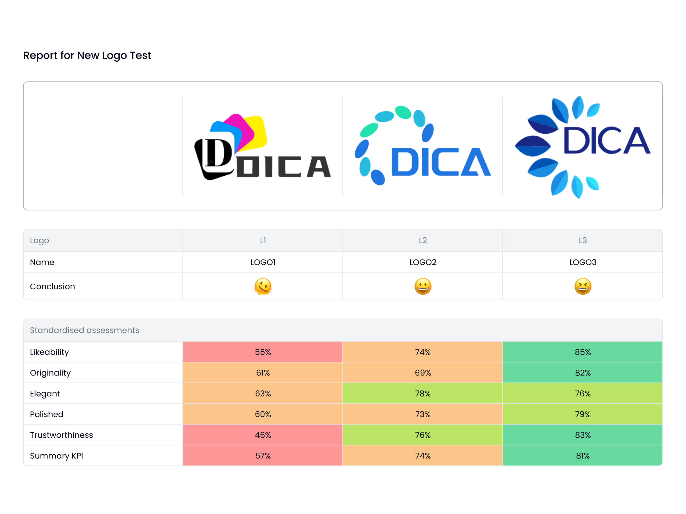 Interface of DICA's logo test